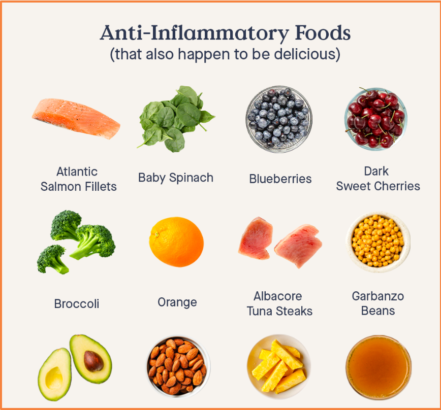 Inflammatory Foods